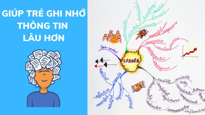 Học sinh dùng sơ đồ tư duy để ghi nhớ thông tin bài học