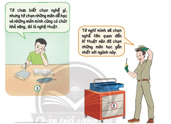 Học sinh tư duy về lập kế hoạch học tập theo nhóm nghề lựa chọn