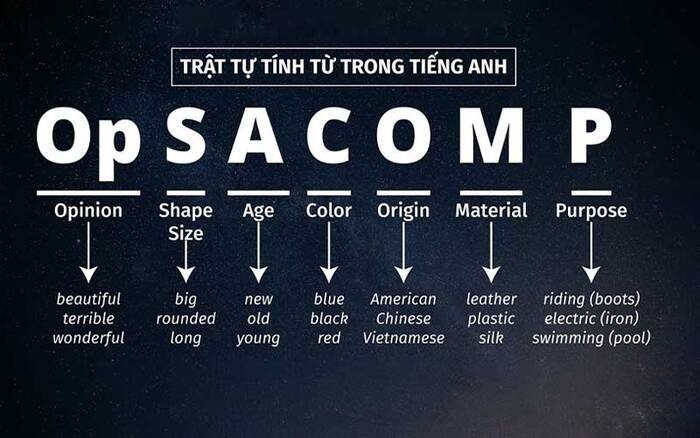 Kế hoạch học tập giúp đạt được kết quả học tập tiếng Anh tốt