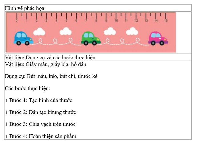 Quy trình làm thước kẻ thủ công