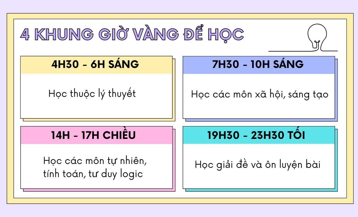Sinh viên lên lịch trình học tập khoa học trên máy tính
