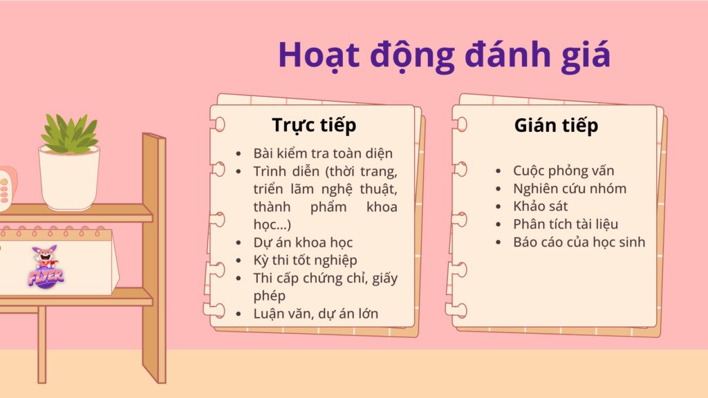 Ví dụ về hoạt động đánh giá kết quả học tập trực tiếp và gián tiếp