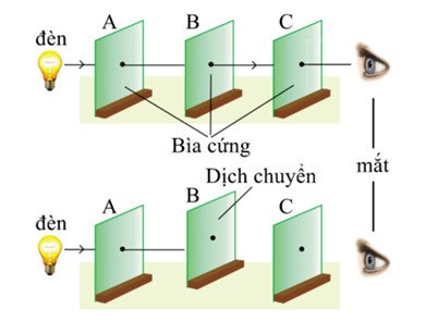 Đèn pin và ánh sáng truyền thẳng