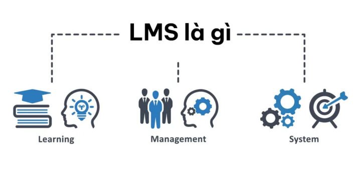 LMS là gì