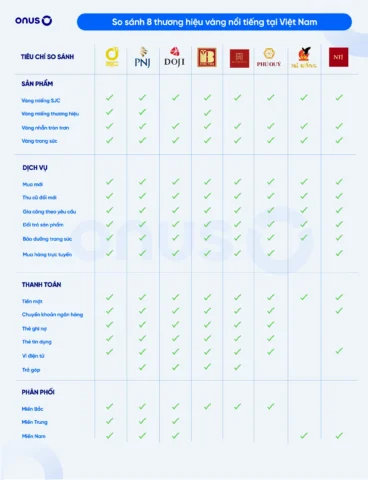 Đầu tư vàng 610 năm 2026