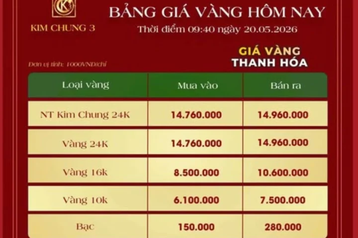 Bảng giá vàng 24k tại Thanh Hóa