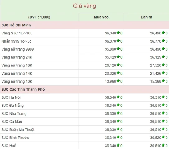 Bảng giá vàng 9999 hôm nay