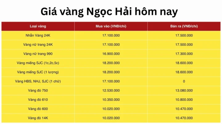 Bảng giá vàng Ngọc Hải cập nhật