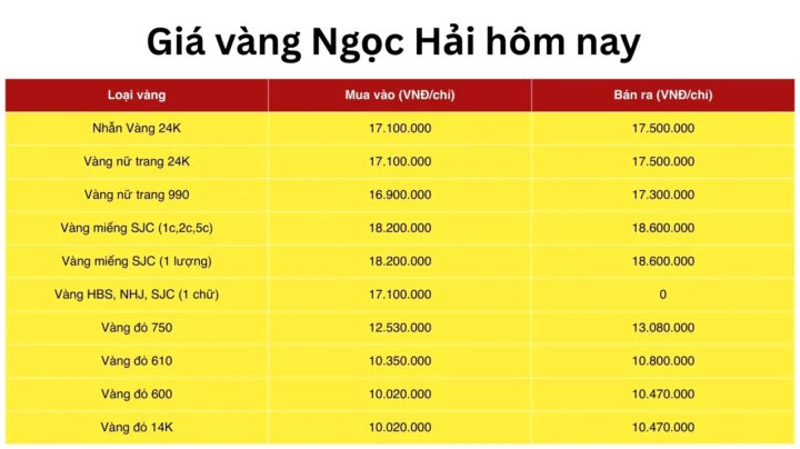 Bảng giá vàng Ngọc Hải