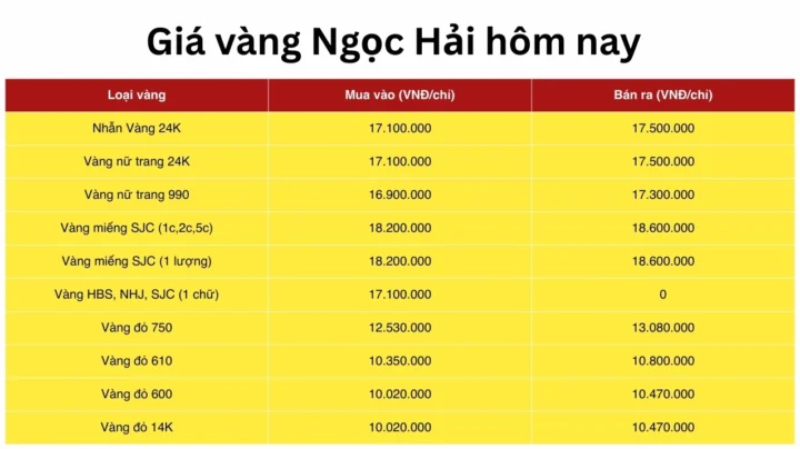 Giá Vàng Ngọc Hải 2026: Cập Nhật Mới Nhất Từ Chuyên Gia Bảng giá vàng Ngọc Hải