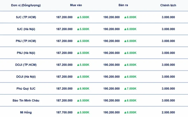 Bảng giá vàng SJC 24K