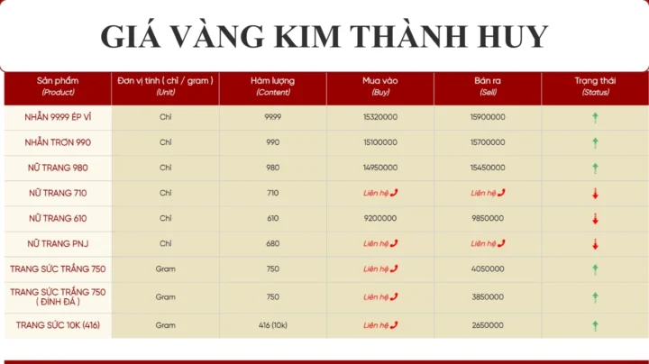 Bảng giá vàng tại Kim Thành Huy