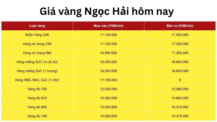 Bảng giá vàng tham khảo tại Huế