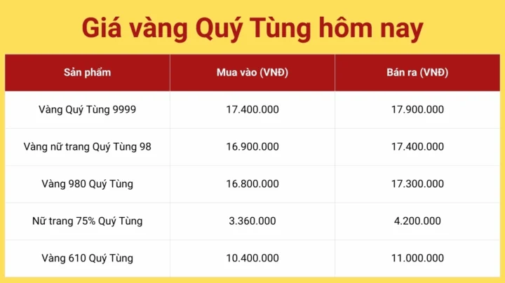 Biển hiệu Vàng Quý Tùng Thái Nguyên