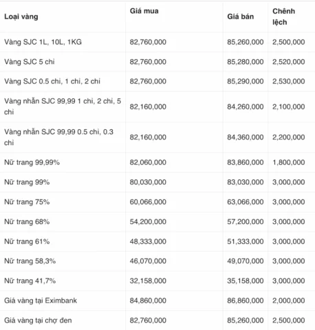 Giá Vàng Kim Chung Thanh Hóa Hôm Nay: Cập Nhật 2026 Biến động giá vàng tại Kim Chung Thanh Hóa