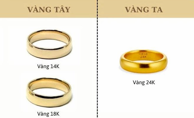 Biểu đồ biến động giá vàng 990
