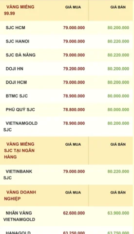 Giá Vàng Lào Cai Hôm Nay 2026: Phân Tích Và Dự Báo Biểu đồ biến động giá vàng qua các thời điểm