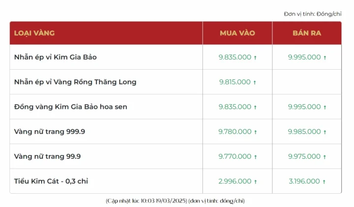 Giá Vàng Năm 2011: Biến Động Lịch Sử và Dự Báo 2026 Biểu đồ dự báo xu hướng giá vàng