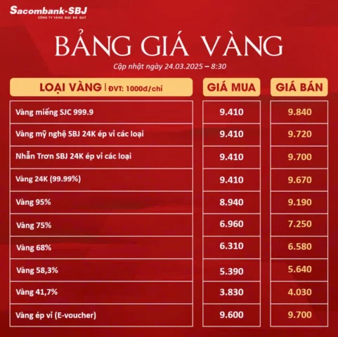 Biểu đồ giá vàng 24K theo thời gian
