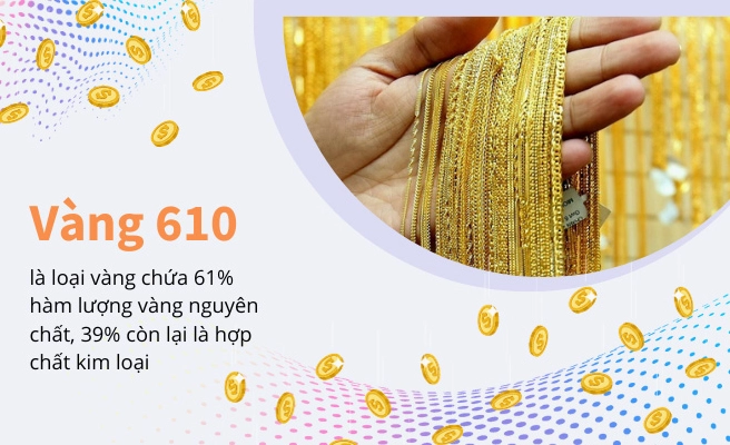 Biểu đồ giá vàng biến động