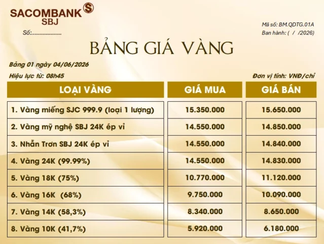 Biểu đồ giá vàng cập nhật
