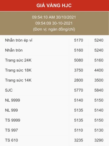 Biểu đồ giá vàng HJC biến động