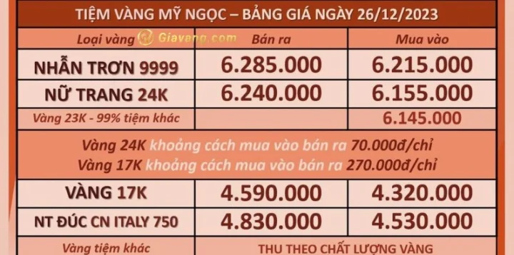 Biểu đồ giá vàng hôm nay tại Vĩnh Long