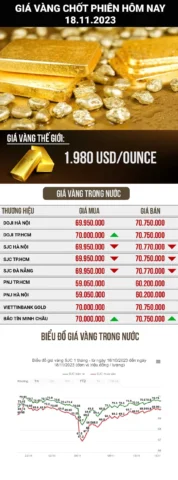 Biểu đồ giá vàng hôm nay