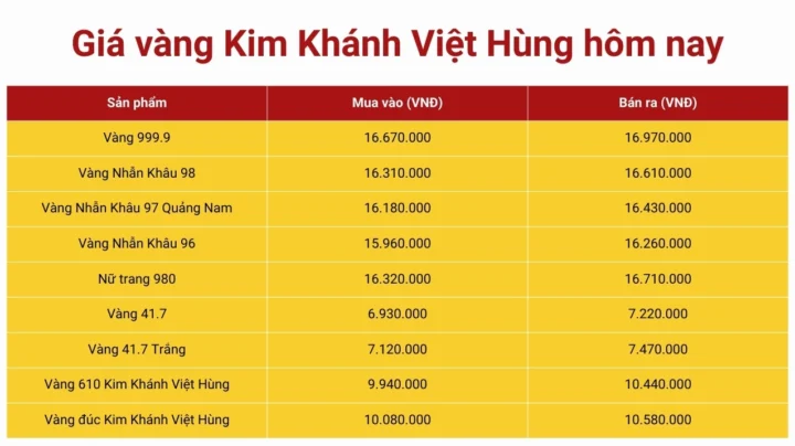 Giá vàng Kim Khánh 2026: Dự báo và Phân tích chi tiết Biểu đồ giá vàng Kim Khánh hôm nay