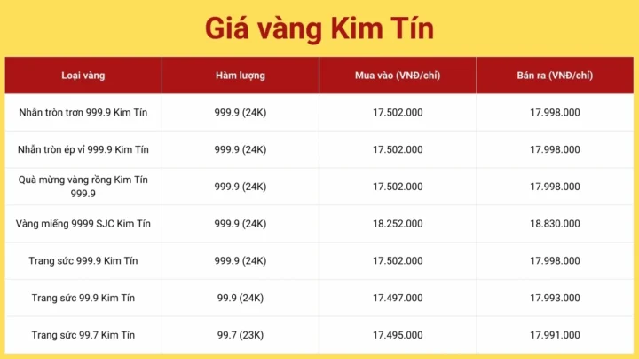 Giá vàng Kim Tín Cao Bằng 2026: Dự báo và Phân tích Chi tiết Biểu đồ giá vàng Kim Tín
