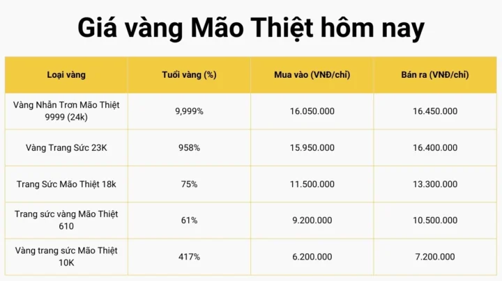 Giá Vàng Mão Thiệt 2026: Dự Báo và Phân Tích Chuyên Sâu Biểu đồ giá vàng Mão Thiệt năm 2026