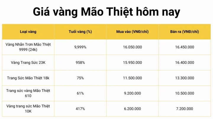 Biểu đồ giá vàng Mão Thiệt năm 2026