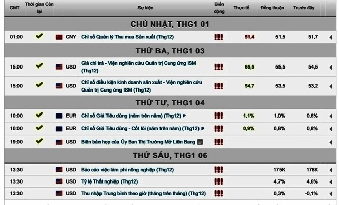 Giá Vàng Năm 2017: Phân Tích Sâu và Dự Báo 2026 Biểu đồ giá vàng ngày 06/01/2016 (minh họa)