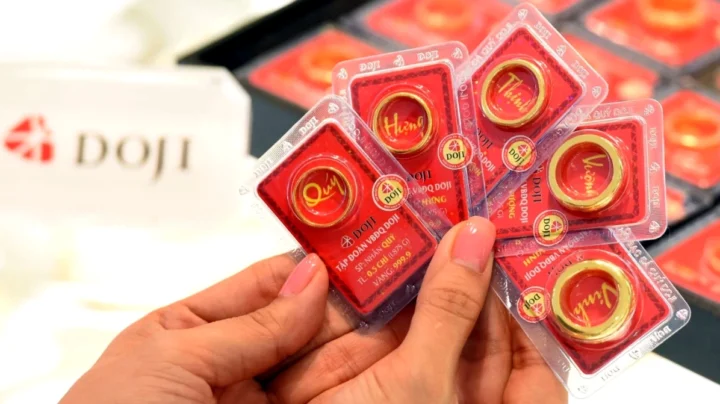 Biểu đồ giá vàng SJC và Doji