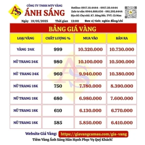 Biểu đồ giá vàng tại Cà Mau
