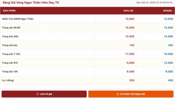 Giá Vàng Quy Nhơn 2026: Cập Nhật Mới Nhất & Phân Tích Chuyên Sâu Biểu đồ giá vàng tại Quy Nhơn