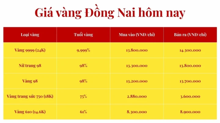 Biểu đồ giá vàng tham khảo
