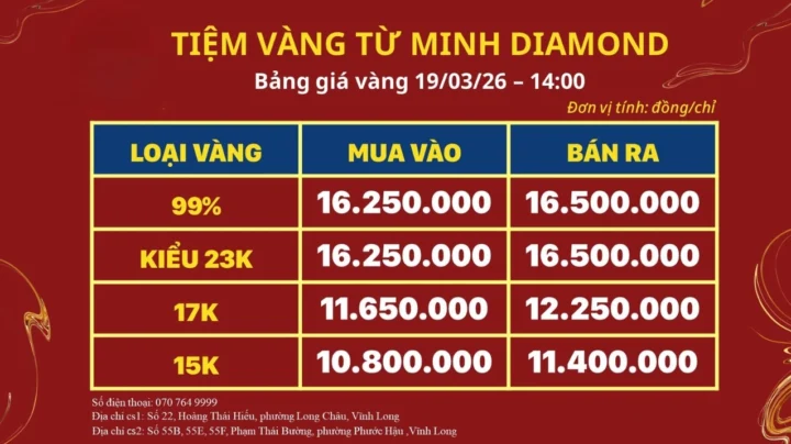Biểu đồ giá vàng Vĩnh Long hôm nay