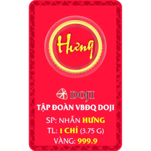 Biểu đồ phân tích kỹ thuật vàng