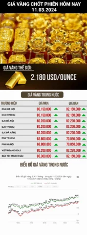 Giá Vàng 9999 Kim Tôn Hôm Nay: Dự Báo Xu Hướng 2026 Biểu đồ xu hướng giá vàng 2026
