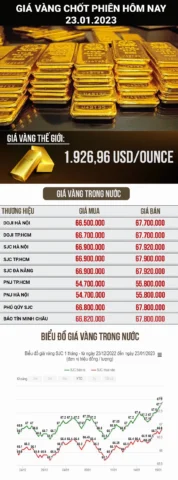 Cửa hàng bán vàng uy tín