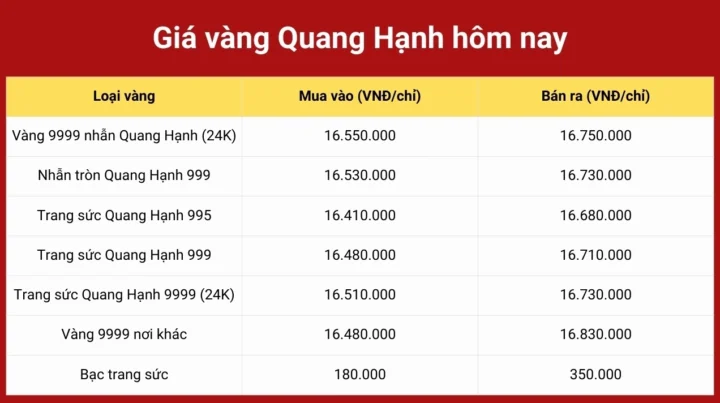 Cửa hàng vàng PNJ tại Hải Phòng