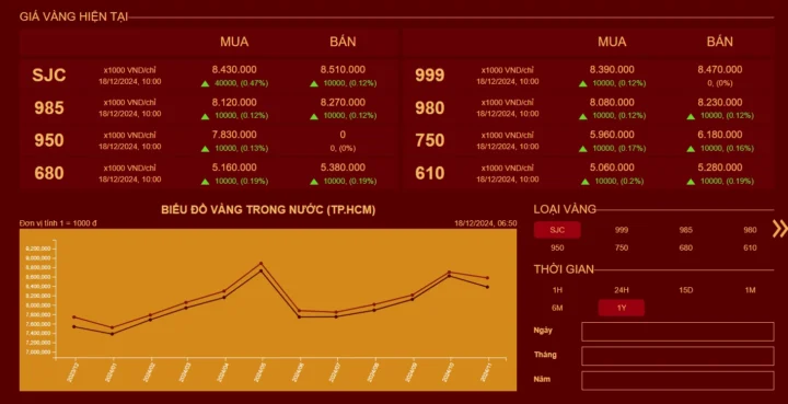 Giá Vàng Mi Hồng 2026: Dự Báo Xu Hướng và Phân Tích Chi Tiết Dự báo giá vàng Mi Hồng 2026