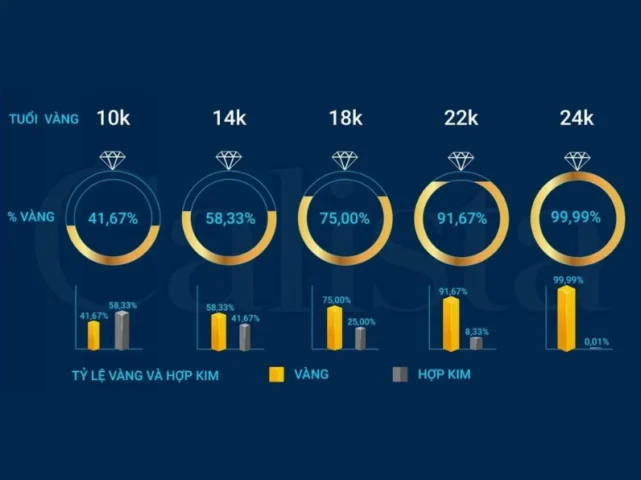 Giá Vàng 14K 2026: Cập Nhật Mới Nhất & Phân Tích Chi Tiết Giá vàng 14K hôm nay bao nhiêu 1 chỉ