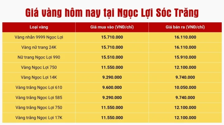 Giá vàng 24k hôm nay Ngọc Lợi Sóc Trăng: Cập nhật & Phân tích Giá vàng 24k hôm nay tại Ngọc Lợi Sóc Trăng