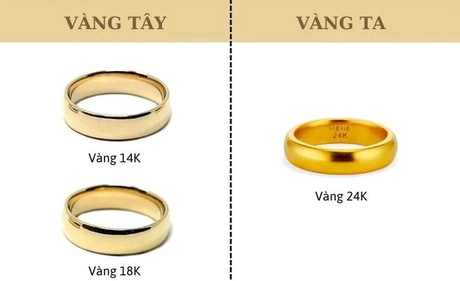 Vàng 24 bao nhiêu 1 chỉ năm 2026? Cập nhật giá mới nhất Giá vàng 24K hôm nay