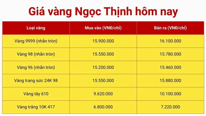 Giá vàng 9999 Đà Nẵng hôm nay tại cửa hàng Ngọc Thịnh