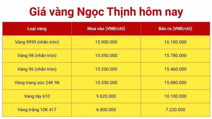 Giá vàng 9999 hôm nay Đà Nẵng