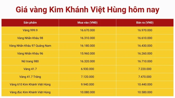 gia-vang-9999-kim-khanh-viet-hung-a-nang-cap-nhat-2026_152
