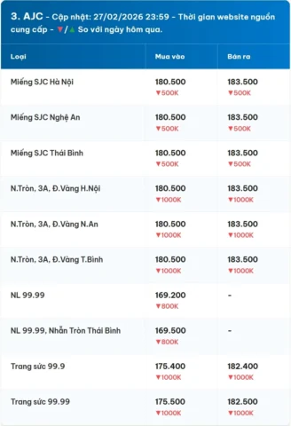 gia-vang-ajc-nghe-an-hom-nay-2026-cap-nhat-moi-nhat_317